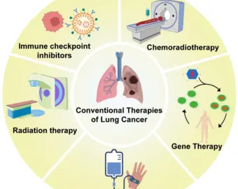 Best chemotherapy center in ujjain
