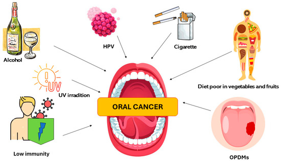 Best oral cancer hospital in gwalior