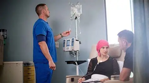 Best chemotherapy center in balaghat