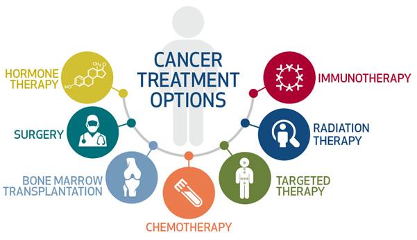 Best cancer surgery specialist in kondagaon
