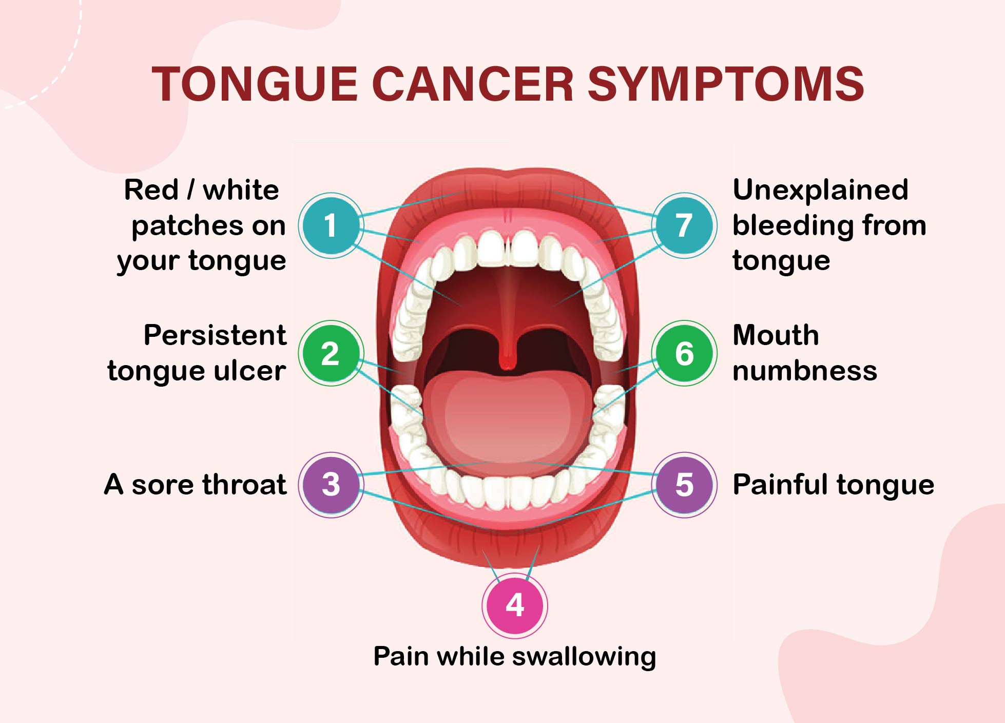 Best oral cancer hospital in dhamtiri