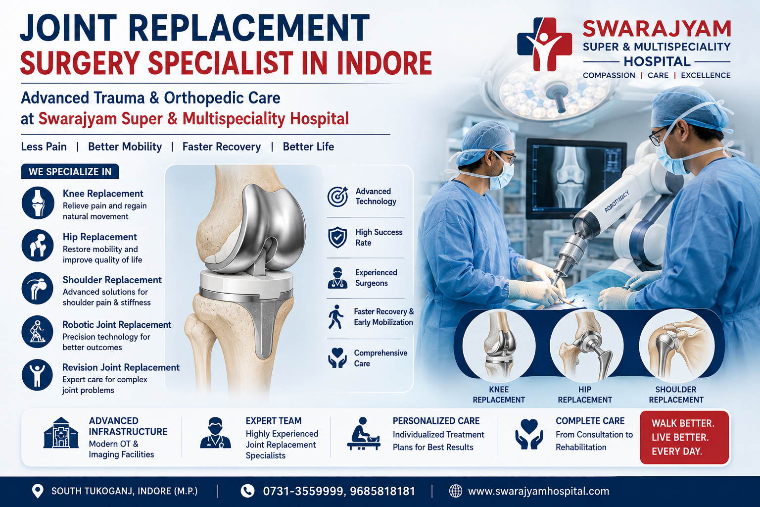 Joint replacement surgery specialist in indore